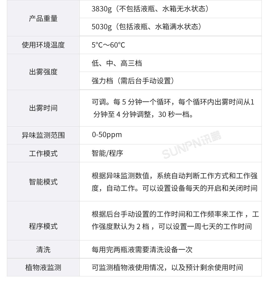 讯鹏智慧公厕除臭杀菌机产品规格