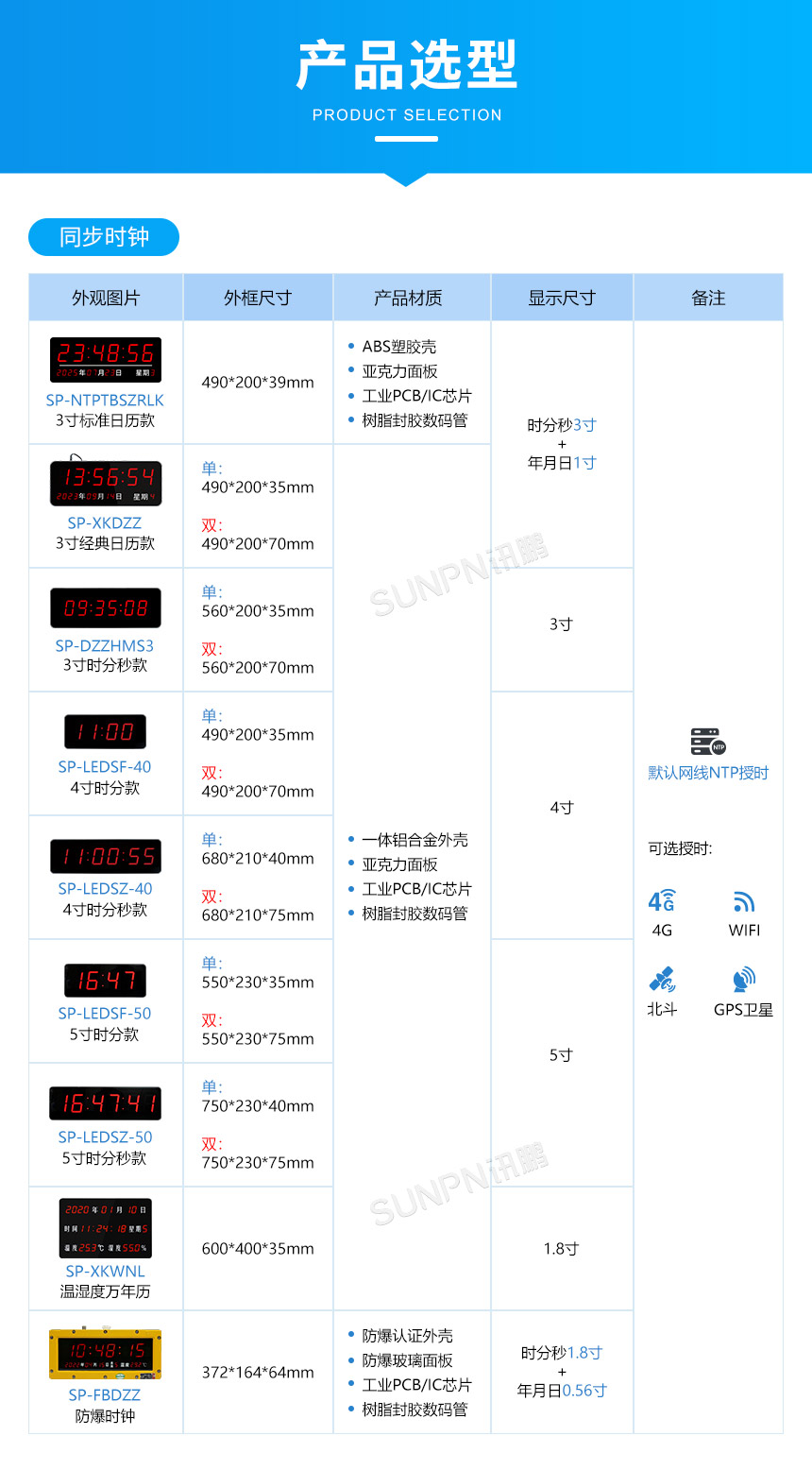 讯鹏NTP同步时钟-多钟款式选型