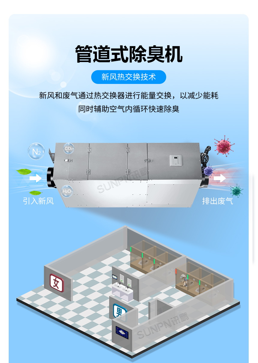 讯鹏智慧公厕新风系统-新风热交换技术