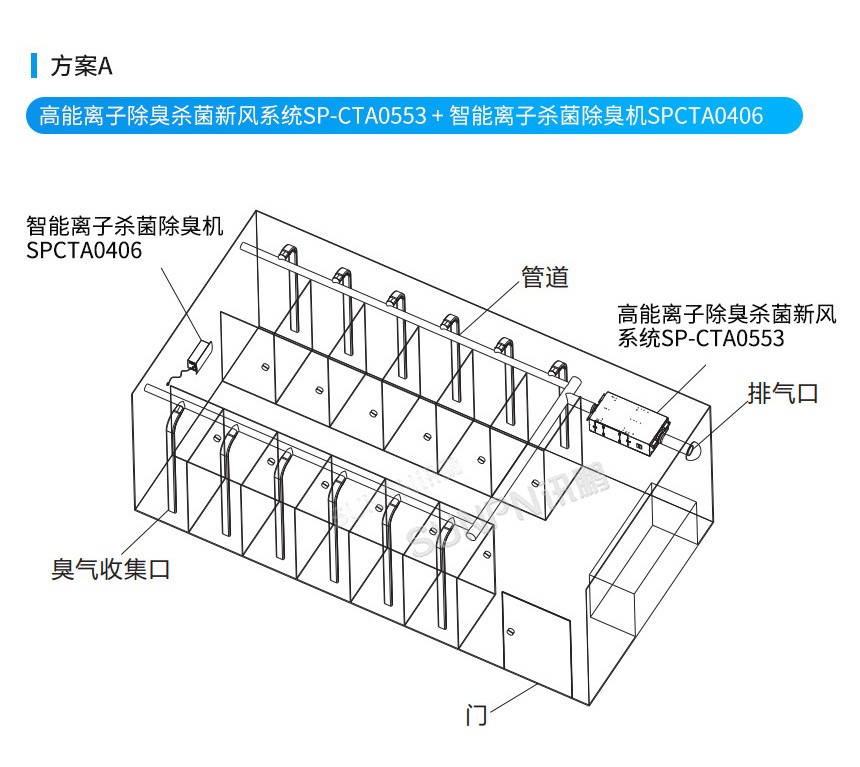 讯鹏智慧公厕新风系统方案A