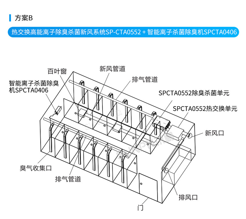 讯鹏智慧公厕新风系统方案B