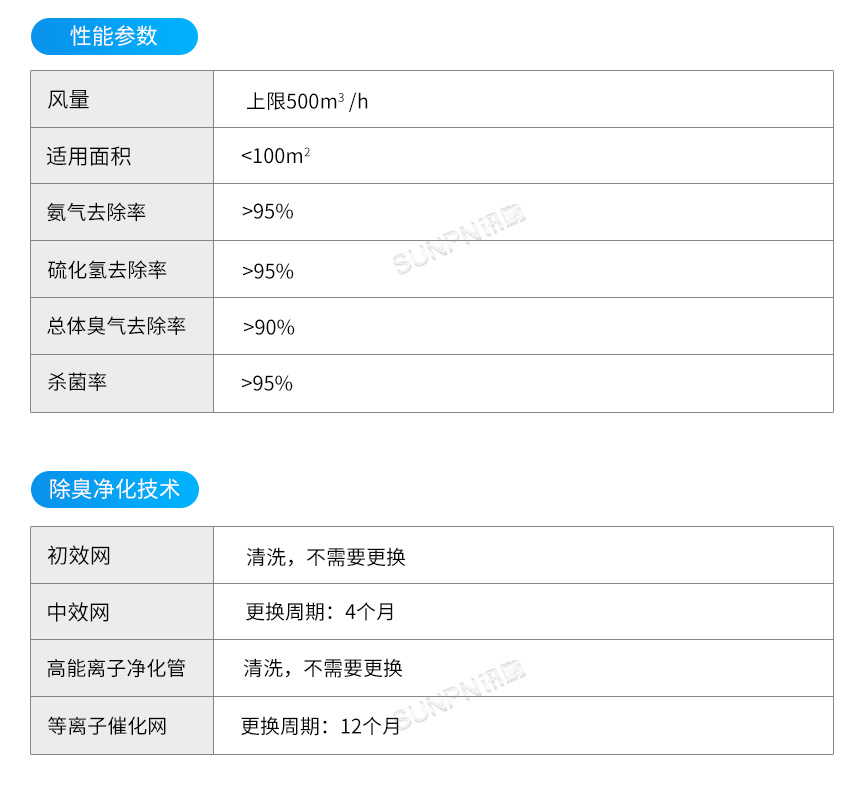 讯鹏智慧公厕新风系统参数