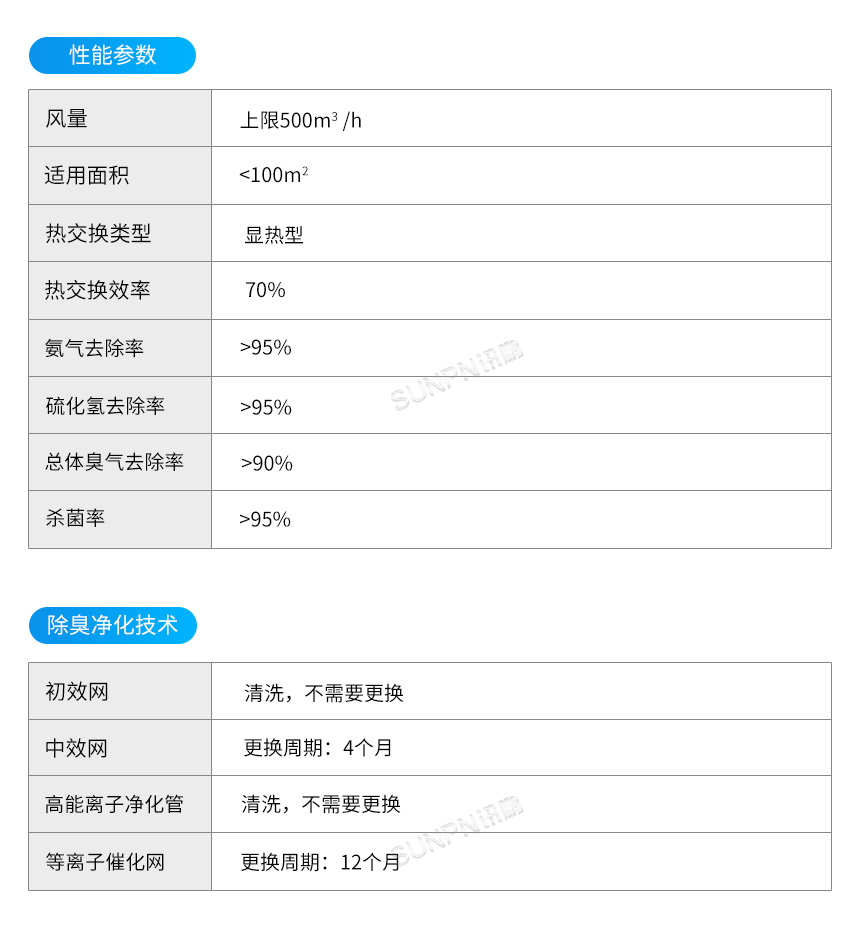 讯鹏智慧公厕新风系统参数
