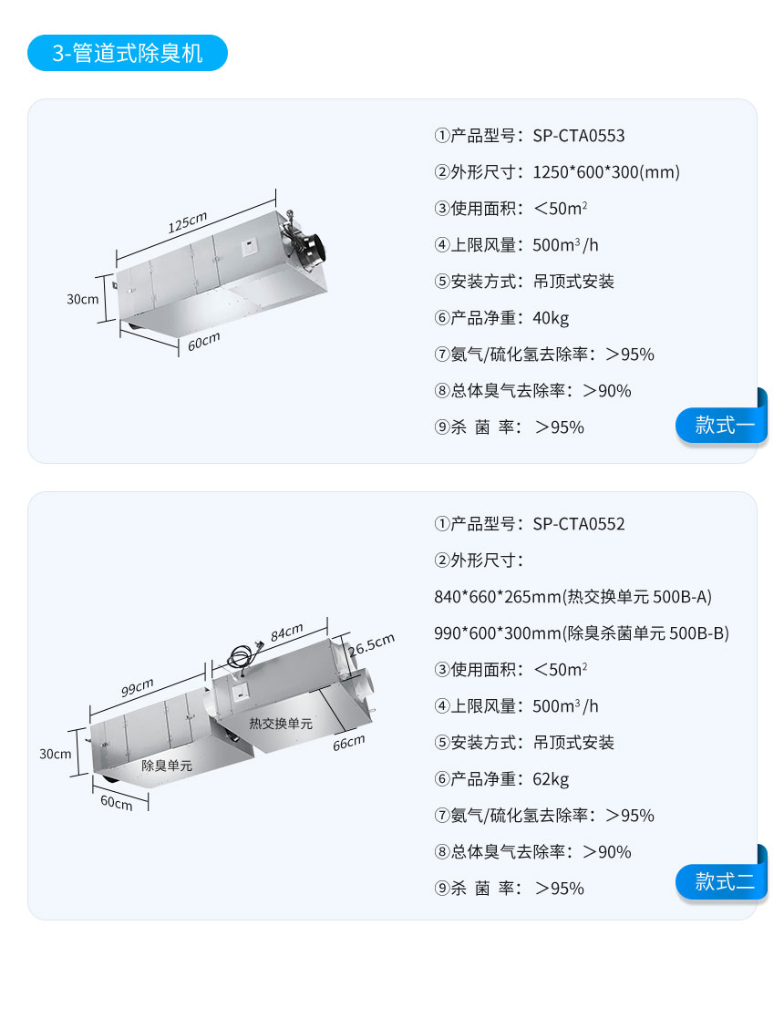 讯鹏智慧公厕新风系统选型