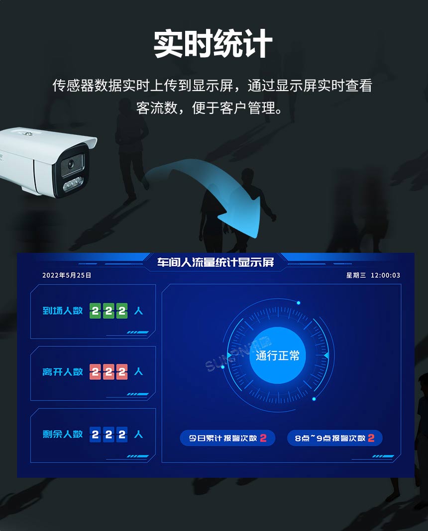 客流分析系统-实时统计 客流分析系统-实时统计
