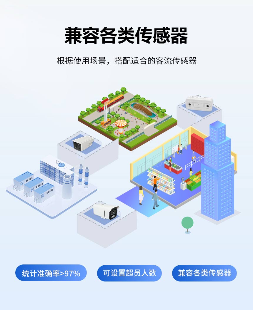 客流分析系统-传感器 客流分析系统-传感器