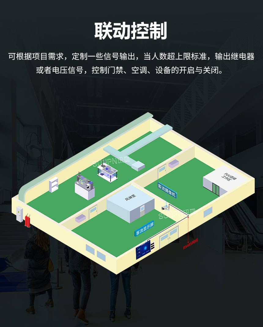 客流分析系统-联动控制 客流分析系统-联动控制