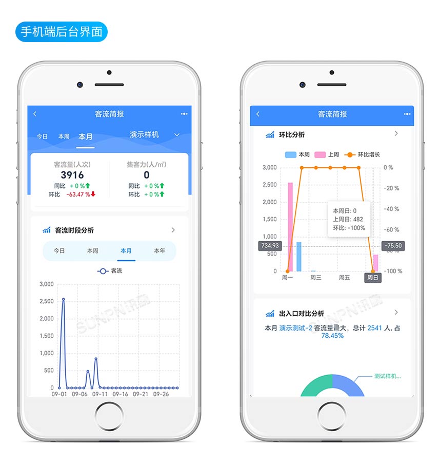 客流分析系统-手机端后台界面 客流分析系统-手机端后台界面