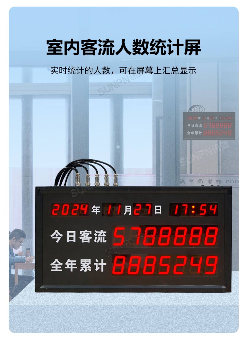 室内客流人数统计屏