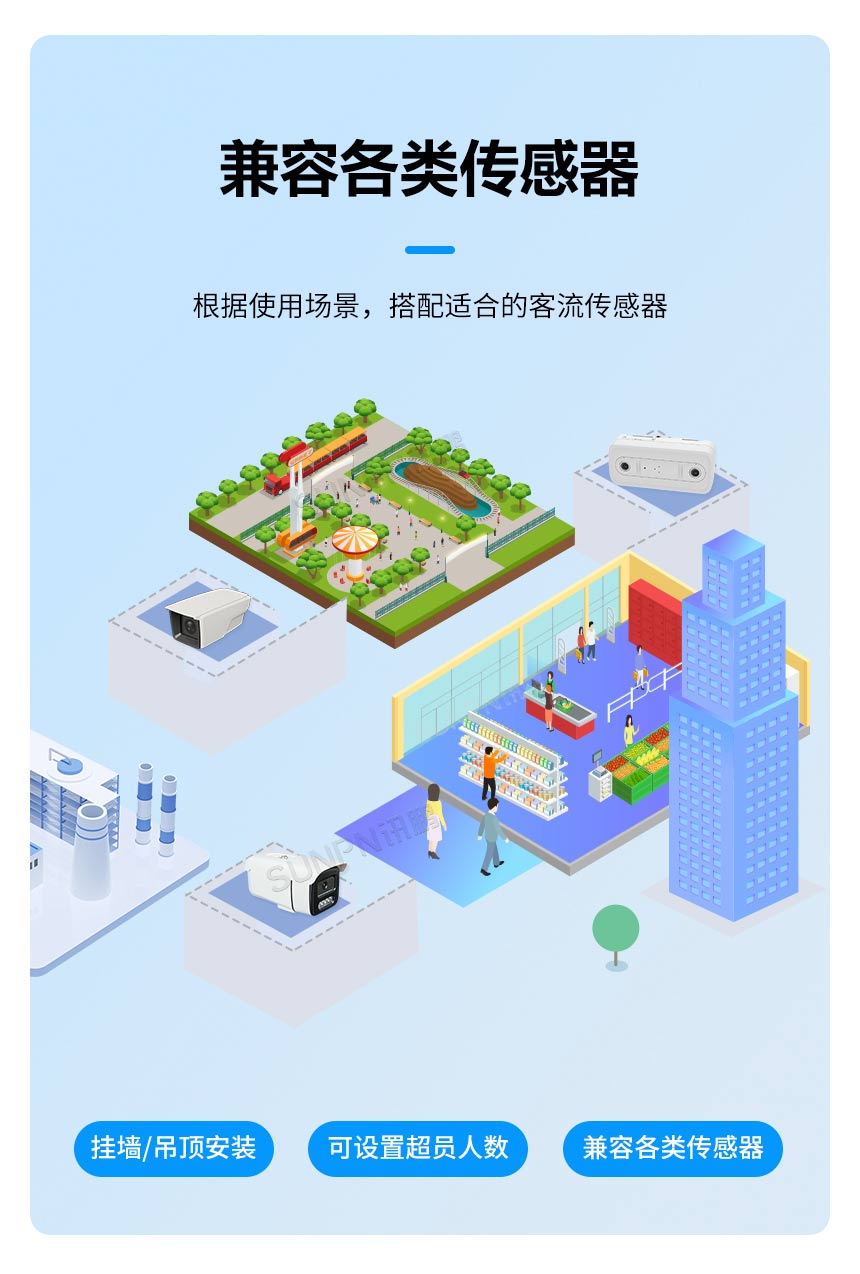 客流统计显示屏-兼容各类传感器