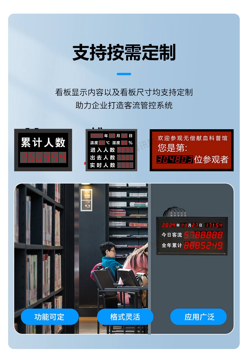 客流统计显示屏-支持定制