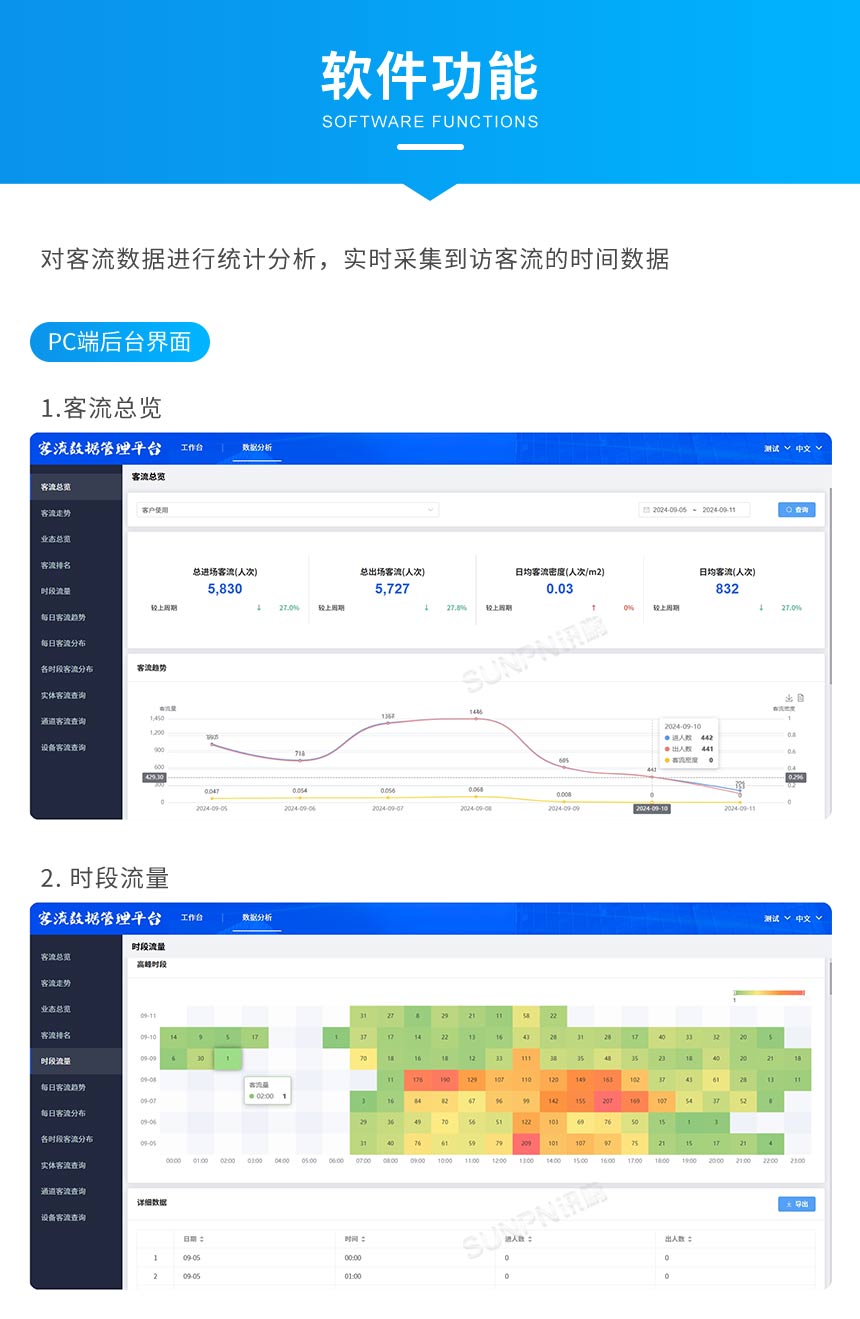 客流统计显示屏-软件功能