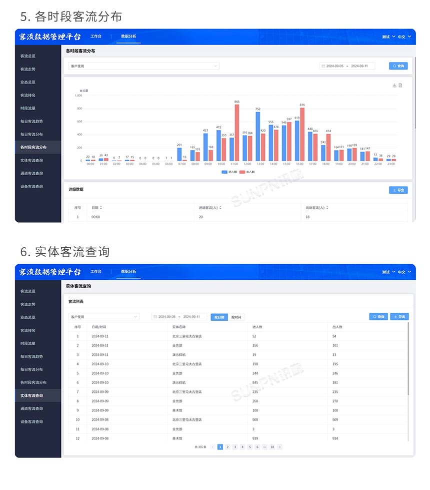 客流统计显示屏-软件功能