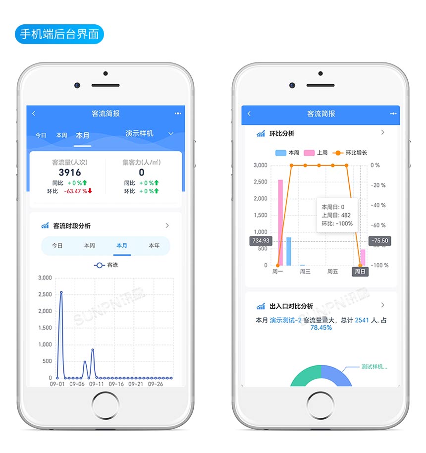 客流统计显示屏-软件功能