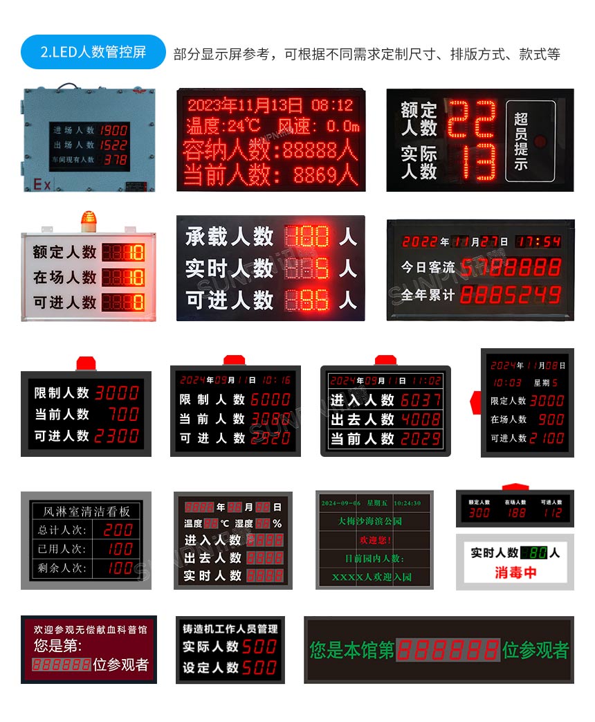 客流统计显示屏-相关推荐