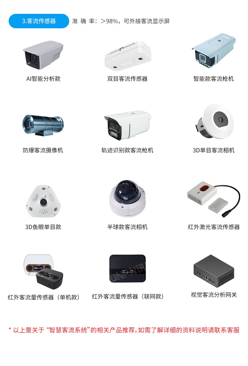 客流统计显示屏-相关推荐