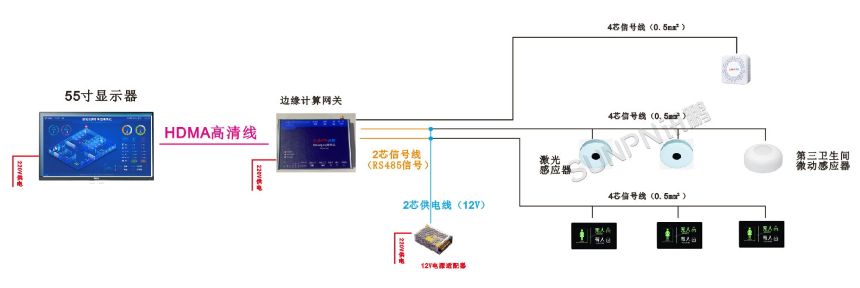 智慧公厕系统-系统架构