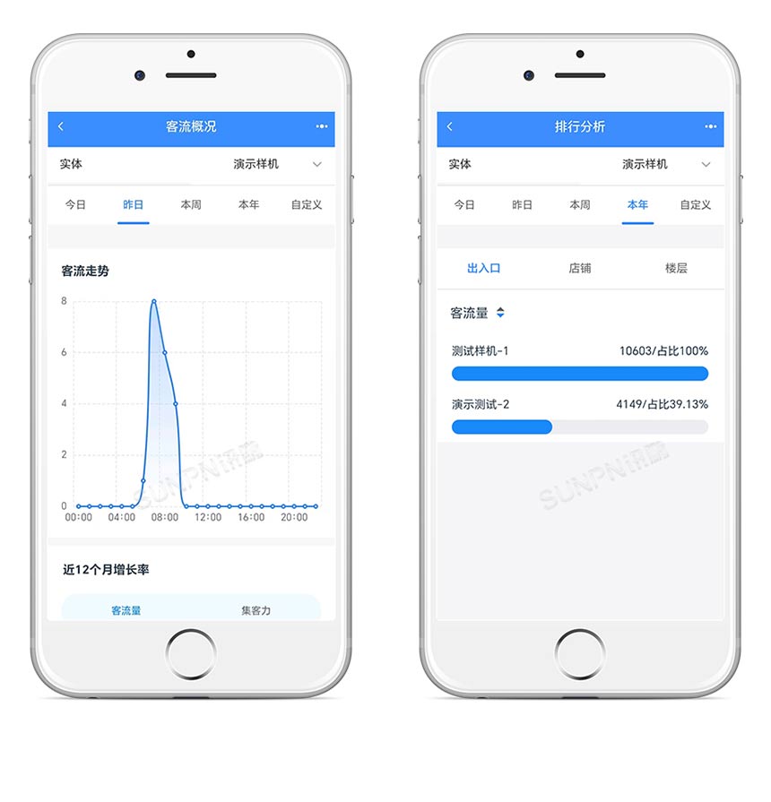 户外客流量统计显示屏-软件功能