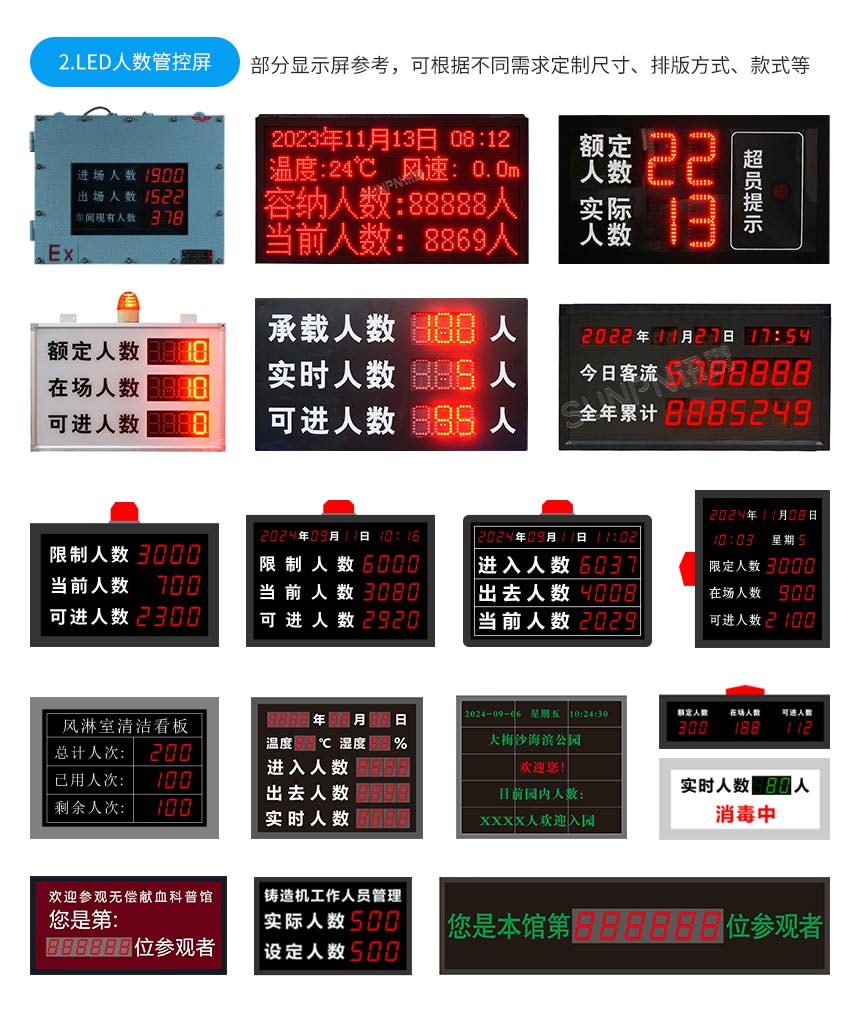 户外客流量统计显示屏-相关推荐