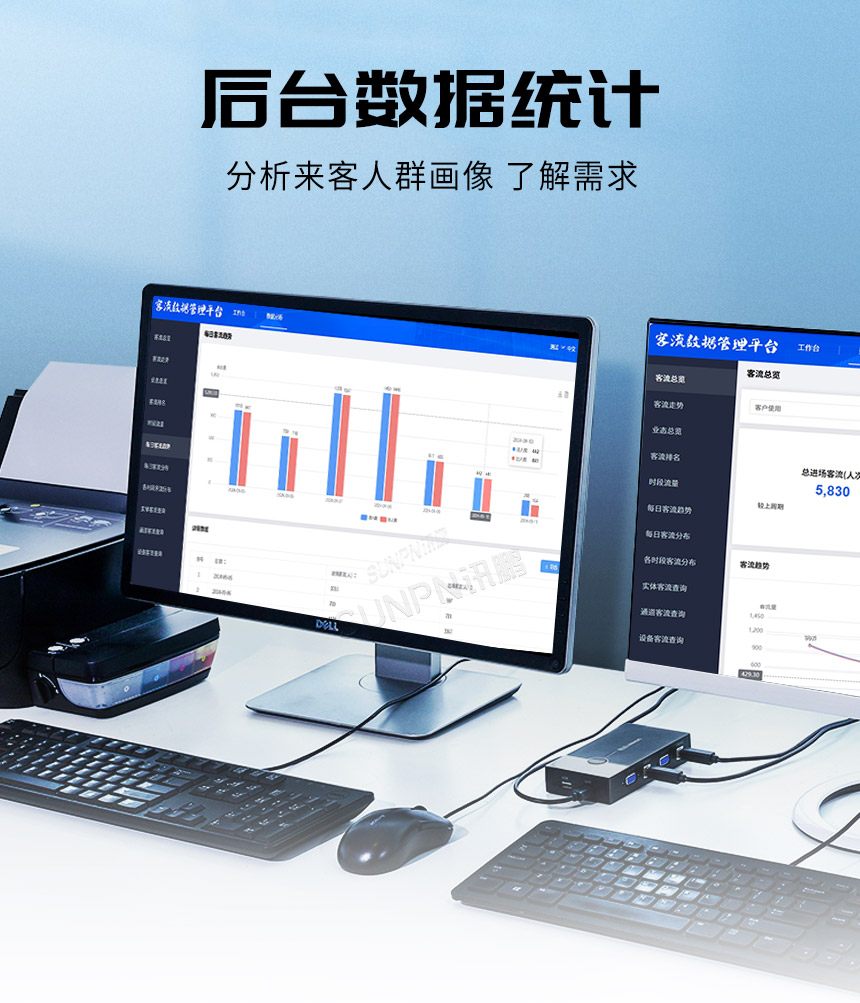 讯鹏客流统计系统后台平台分析