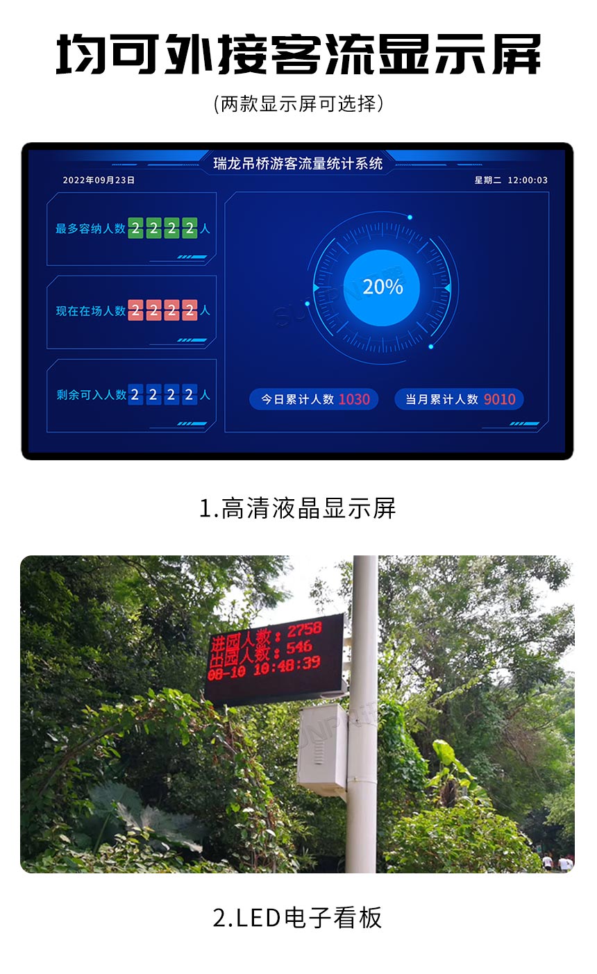 讯鹏客流统计数据可视化展示