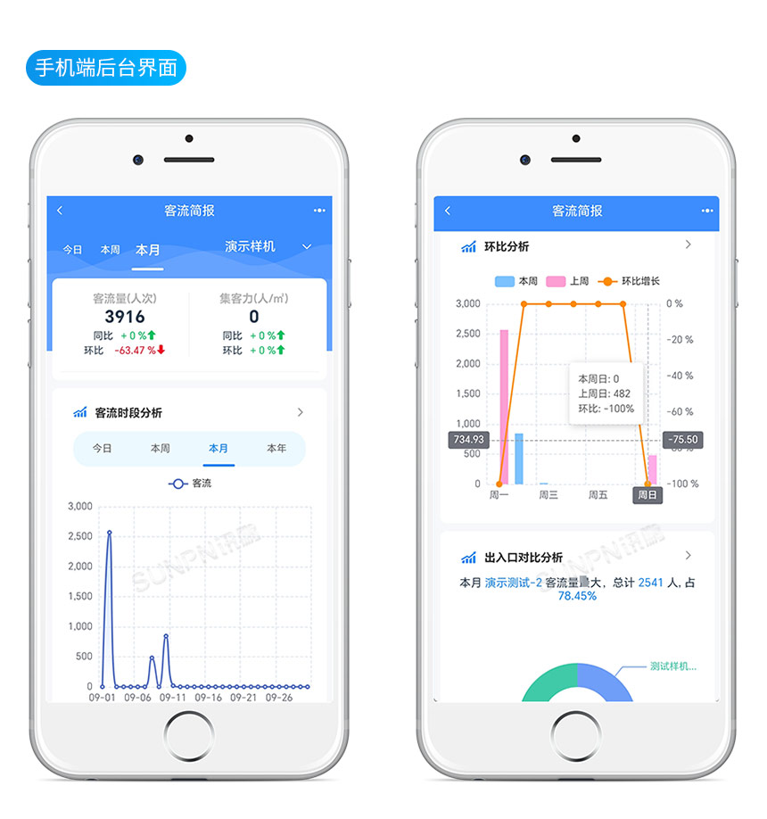 讯鹏客流统计系统支持移动端查看