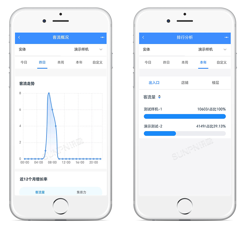 讯鹏客流统计系统支持移动端查看