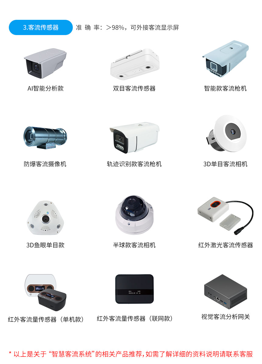 讯鹏客流统计产品推荐