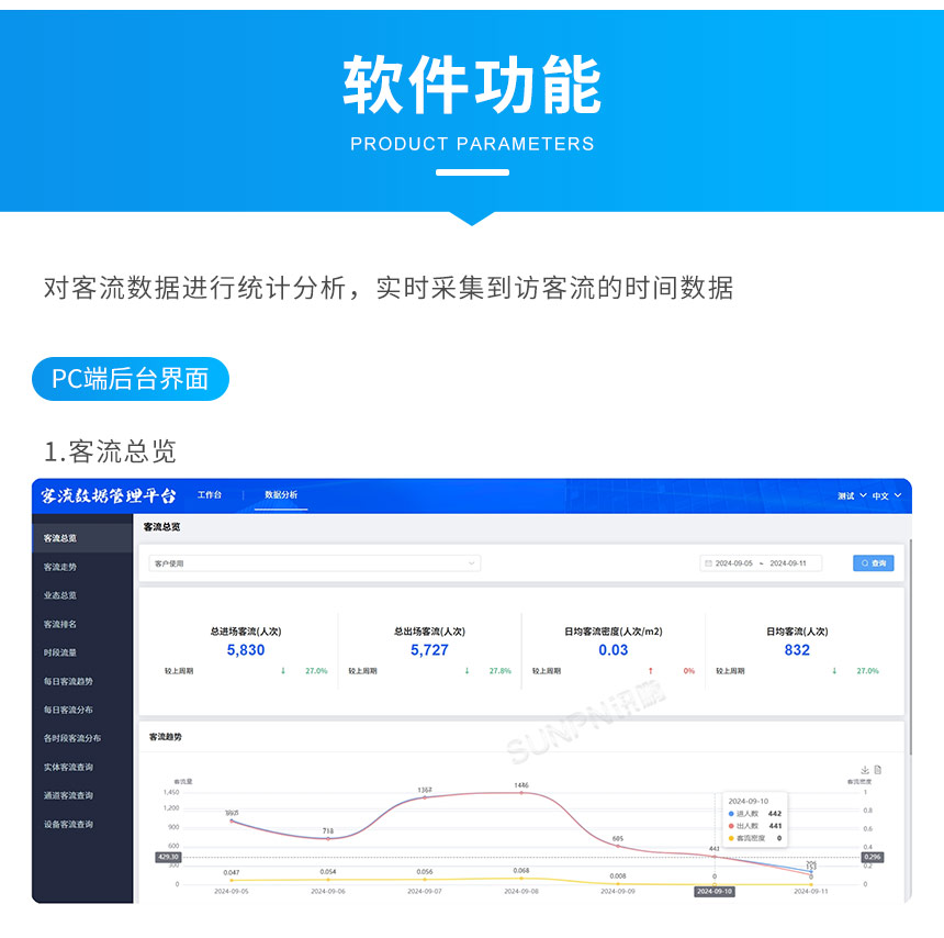 讯鹏客流统计系统后台平台分析