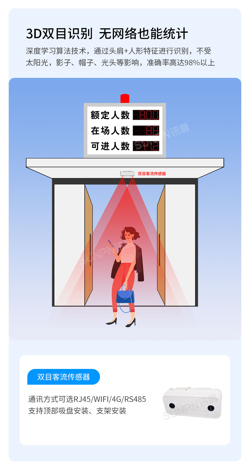 人数管控显示屏看板-双目识别 人数管控显示屏看板-双目识别