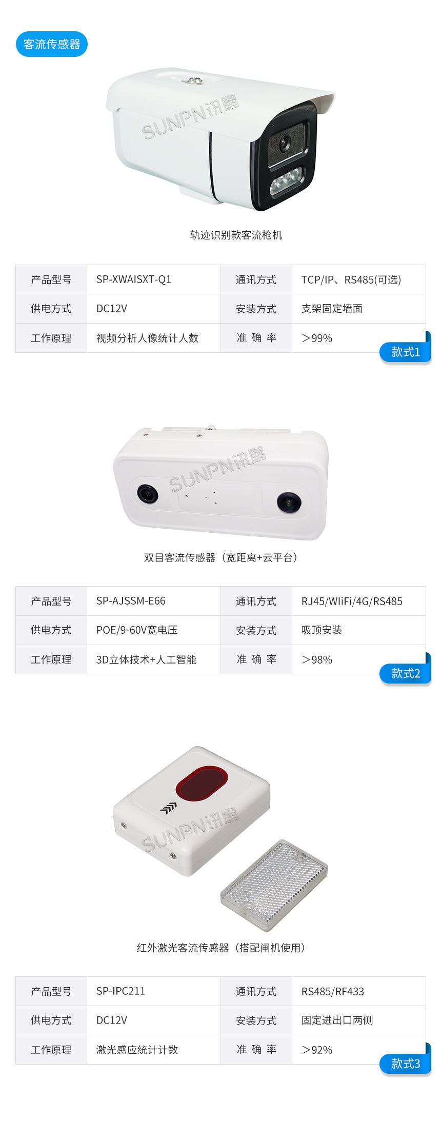 人数管控显示屏看板-款式参考 人数管控显示屏看板-款式参考