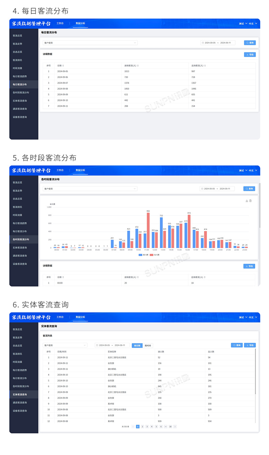 人数管控显示屏看板-软件功能 人数管控显示屏看板-软件功能
