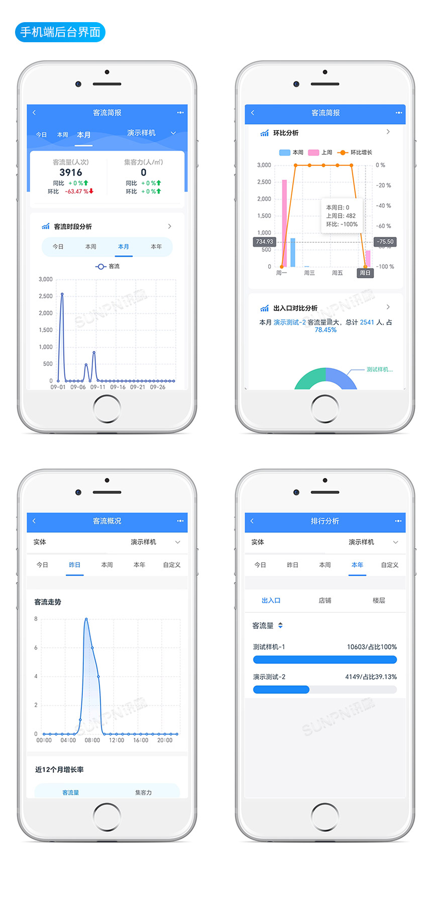 人数管控显示屏看板-软件功能 人数管控显示屏看板-软件功能