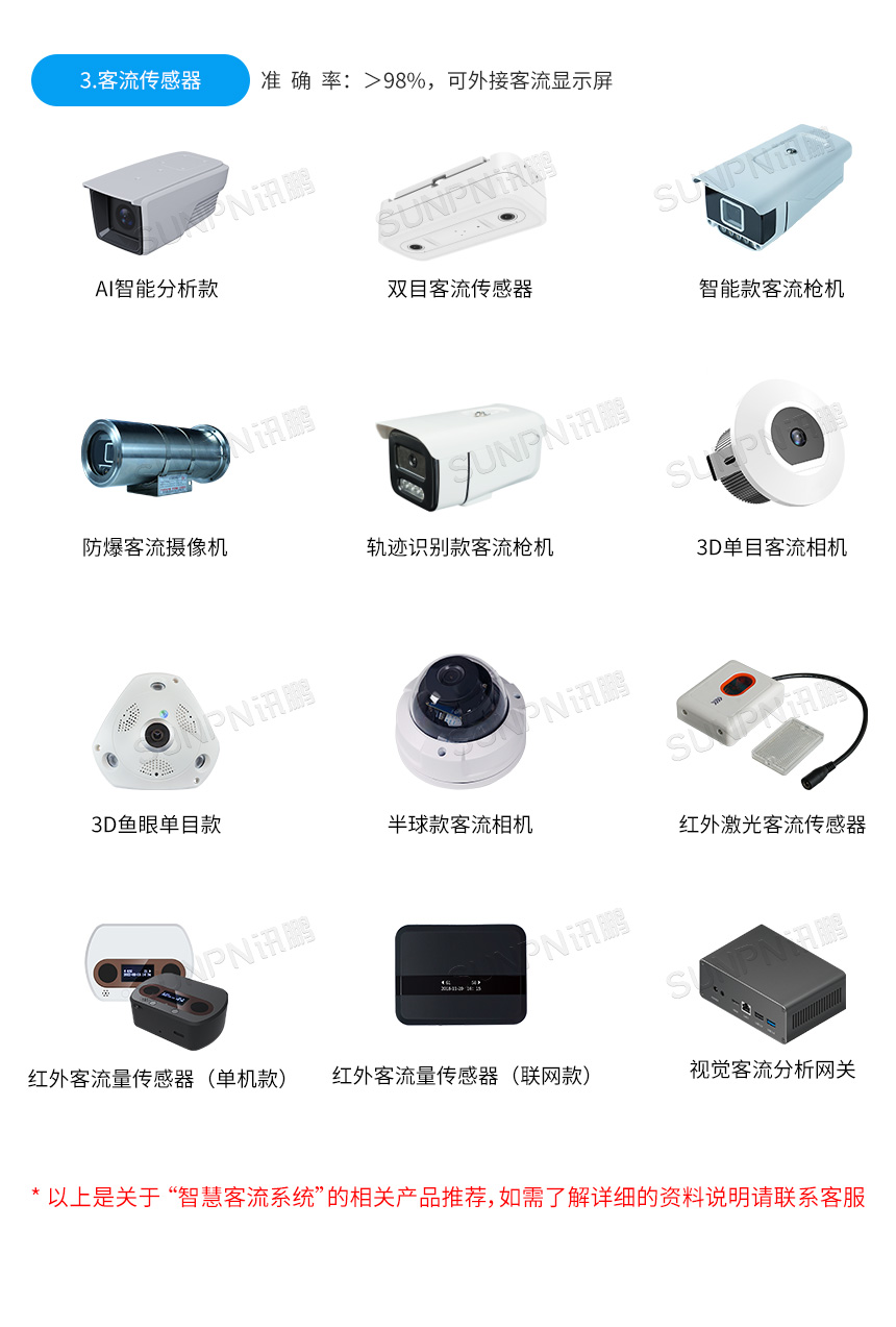 人数管控显示屏看板-相关推荐 人数管控显示屏看板-相关推荐