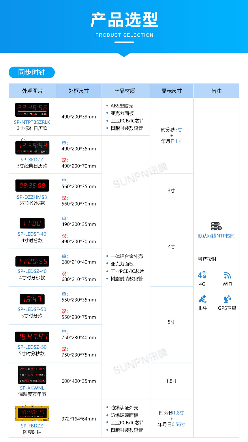 讯鹏科技NTP卫星同步时钟产品选型 讯鹏科技NTP卫星同步时钟产品选型