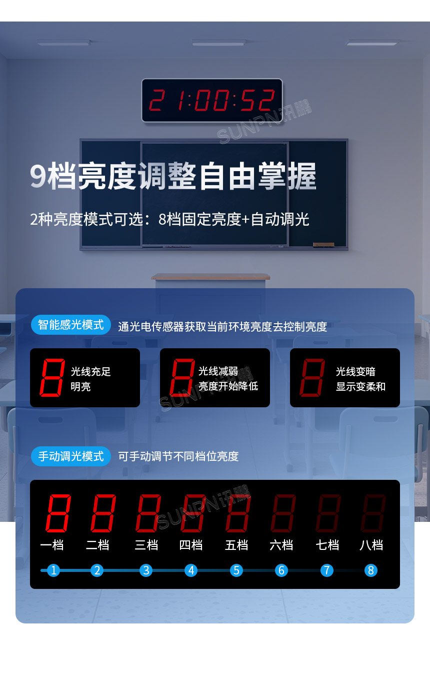 讯鹏网络同步时钟系统_亮度自动调节