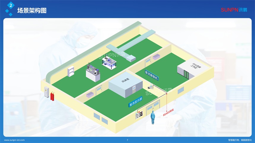 讯鹏人数管控系统-安装图示