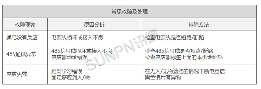 激光感应器-故障处理