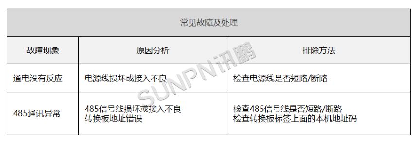 智慧公厕系统转换板-故障处理