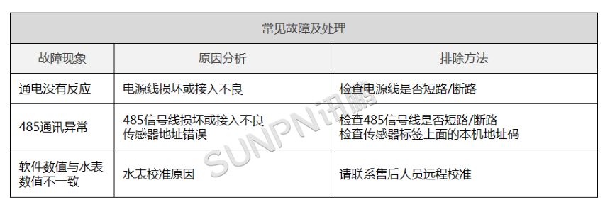 智能水表-故障处理