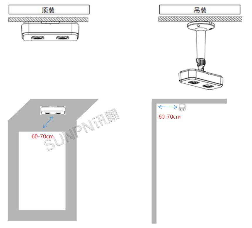公厕双目摄像头