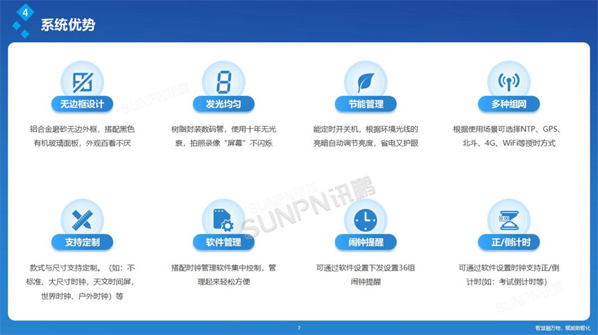 讯鹏网络同步时钟-优势卖点