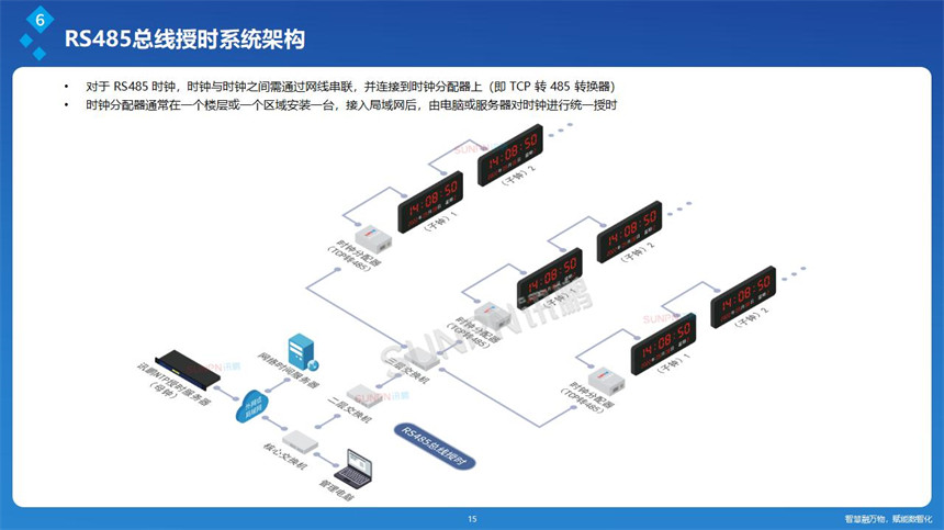 讯鹏网络同步时钟-系统架构