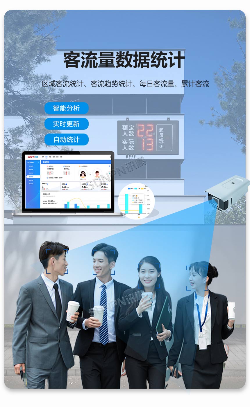 人数统计显示屏-数据统计