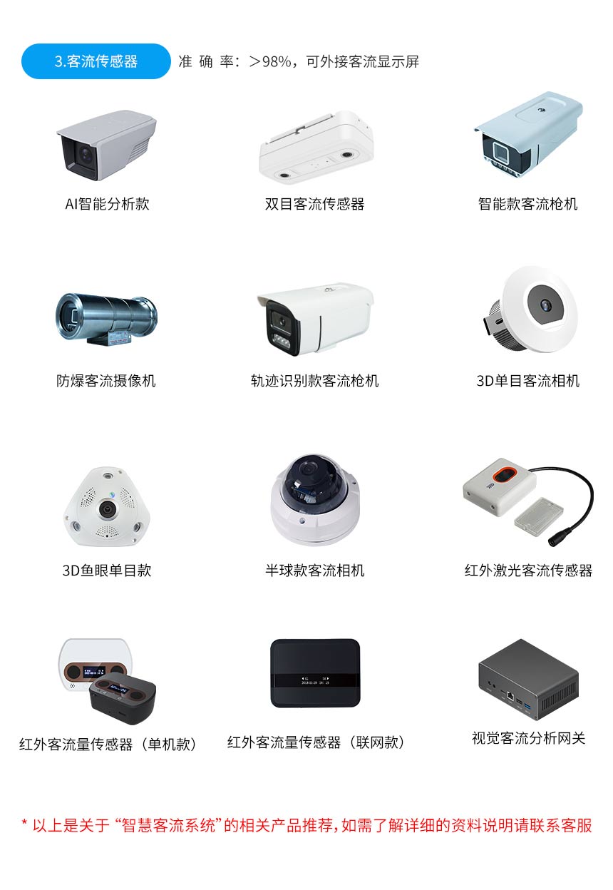 人数统计显示屏-客流传感器