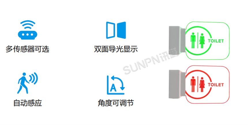 讯鹏智慧公厕系统-硬件展示