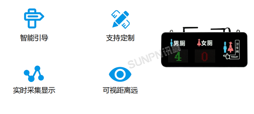 讯鹏智慧公厕系统-硬件展示