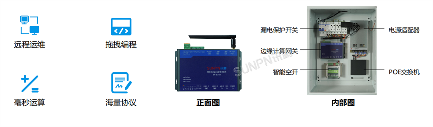 讯鹏智慧公厕系统-硬件展示