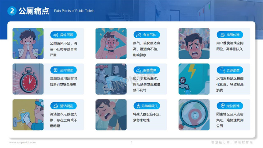 服务区公厕痛点