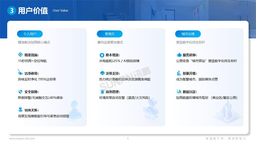 讯鹏科技智慧公厕系统-核心价值